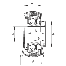 ֱ��ʽ�S������Ԫ RPB20, 䓰��S��������ƫ���iȦ�����z�r�|�����������S����P ���ܷ�