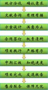 一站式科研服務(wù)